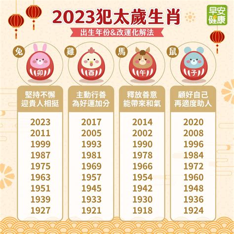 2023雞犯太歲|2023年5生肖犯太歲！12生肖運勢排行榜曝光 屬兔當心。